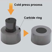 cold press pcd wire drawing die with carbide ring